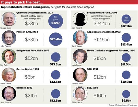 Hedge Fund Titan David Tepper Pounds the Table for Stocks