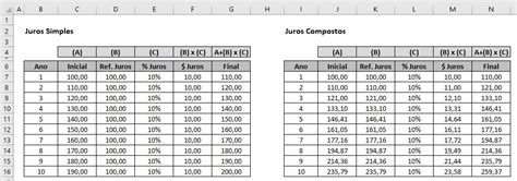 Juros Compostos No Excel Aprenda Como Calcular Excel Genial