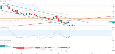 Previsi N Semanal Eur Usd La Semana M S Importante Del Mes Para Fx