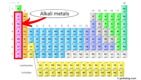 Alkali Metals Of The Periodic Table Pediabay