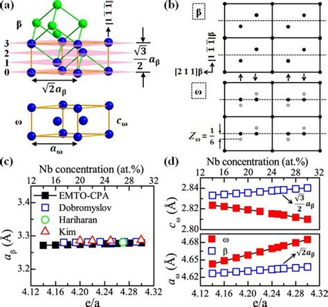 Metallurgical Materials Science And Alloy Design Titanium Alloys