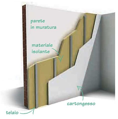 Cartongesso Isolante 5 Rifare Casa