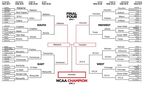 We Used Kempom Torvik Haslametrics To Fill Out March Madness