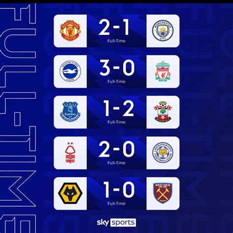 Current EPL Table After Liverpool Lost 3-0, S'Hampton Won 2-0, Man Utd ...