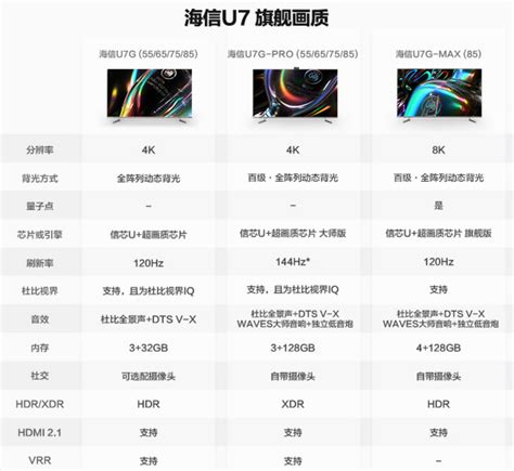 85 寸的电视机海信 U7g 和索尼 85x85j 哪个值得入手？ 知乎