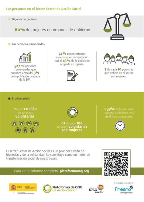 La Plataforma de ONG de Acción Social resume los principales datos del