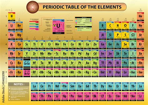 Periodic Table With Mass No And Atomic | Cabinets Matttroy