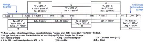 Ntroduire Imagen Formule Calcul De Cubature Fr Thptnganamst Edu Vn