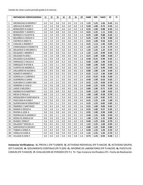 Pdf Listado De Notas Cuarto Periodo Dokumen Tips