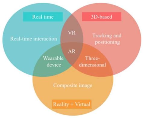 What Is Virtual Reality Vr And How Is It Different From Off