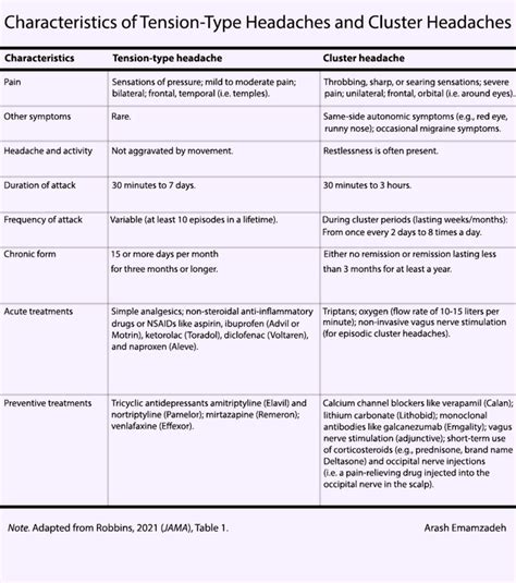 Latest Treatments For Cluster And Tension Headaches Psychology Today