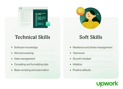 14 Data Entry Skills To Have On Your Resume In 2025 Upwork