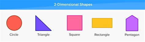 Angles In Two Dimensional Shapes