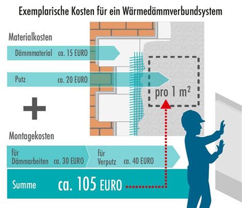 Kosten Fassadend Mmung Mit Welchem Betrag Muss Man Rechnen Fassade