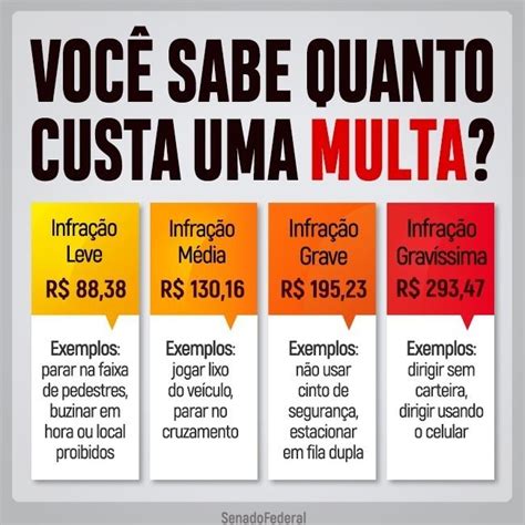 Os Valores Das Multas Est O Definidos Na Lei A Imagem