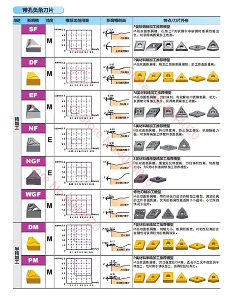 Zcc Ct Tnmg Pm Tnmg Pm Ybd Carbide Inserts Pcs Cnc