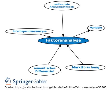 Faktorenanalyse • Definition | Gabler Wirtschaftslexikon