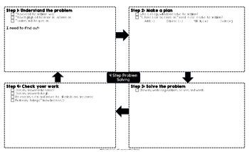 Math: 4 Step Problem Solving Template by For the Love of Learning Mrs Davis