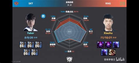 [国际赛事]s7 Rng Vs Skt数据对比 Nga玩家社区