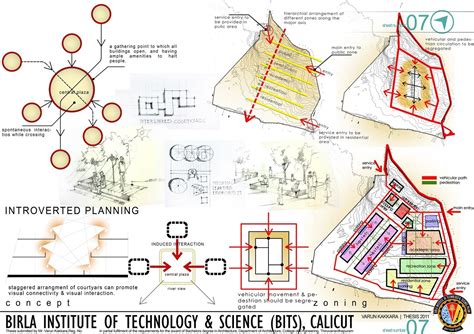 Architecture Thesis By Varun Kakkara At