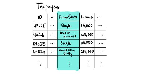 Categorical Data