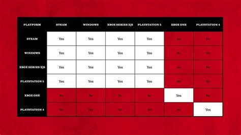 How To Enable Crossplay The Texas Chain Saw Massacre Guide Ign