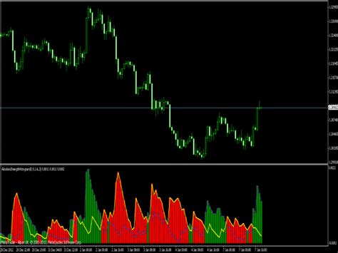 Relative Strength Index Rsi Indicator ⋆ Top Mt4 Indicators Mq4 Or