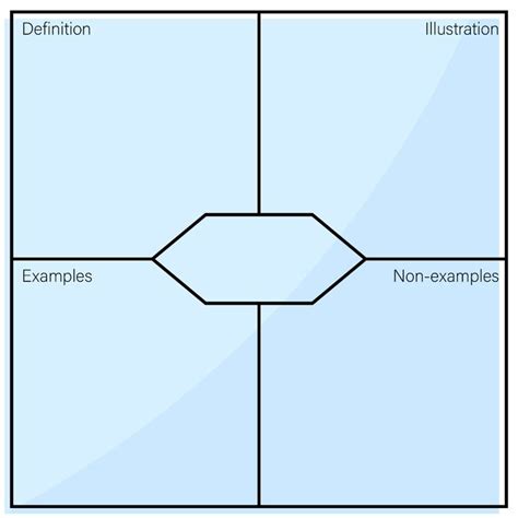 Vocabulary Word Map Graphic Organizer | Graphic organizer template ...