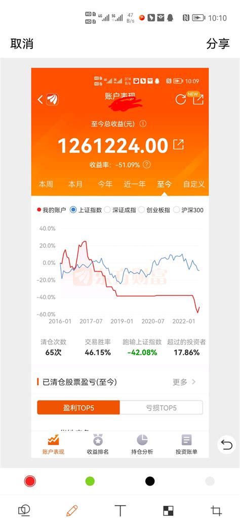 以上是几年的收益，今年最难搞。。。。东方财富300059股吧东方财富网股吧