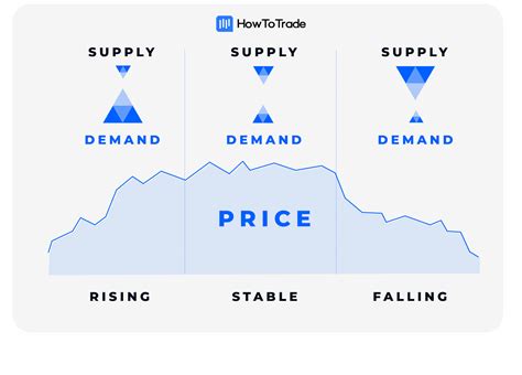 Why Do Stock Prices Fluctuate