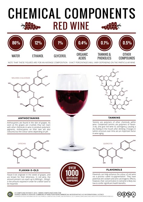 Compound Interest - The Key Chemicals in Red Wine – Colour, Flavour ...