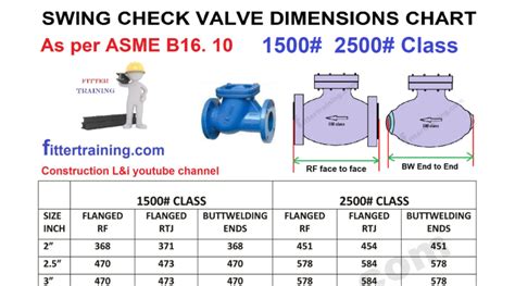 Swing Check Valve Dimensions Chart Rf Rtj Butt Welding 1500 2500 Class Fitter Training