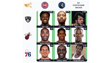 NBA Immaculate Grid answers for October 15: All answers and hints for ...