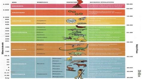 Resultado De Imagen Para Eras Geologicas Origen De La Tierra