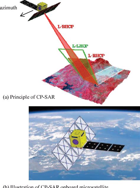 Figure 1 From Development Of Circularly Polarized Synthetic Aperture