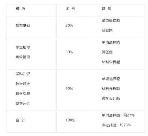 怎样考中小学教师资格证？想成为教师的看过来，专家帮您收集了有关考情及备考知识 应试辅导 广东公务员考试 国家公务员考试 公务员考试培训