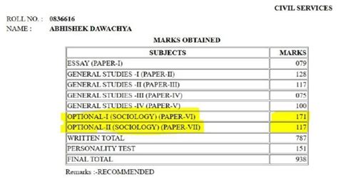 Abhishek Dawachya Upsc Topper Biography Upsc Marksheet Age Rank