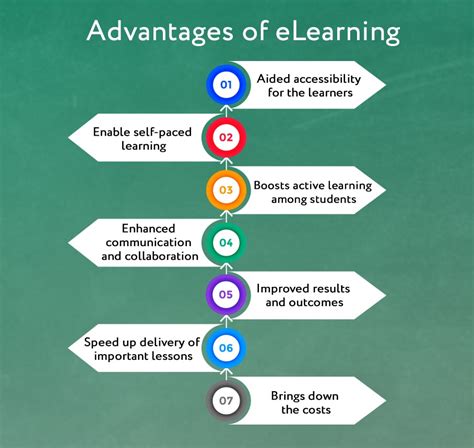 Advantages Of Elearning For Schools Aedu