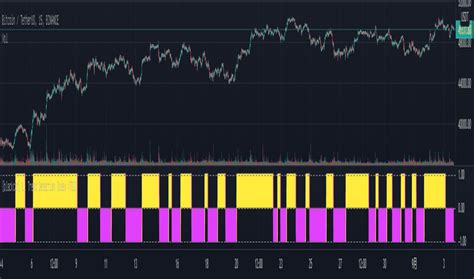 Trendindex Indicadores y señales TradingView