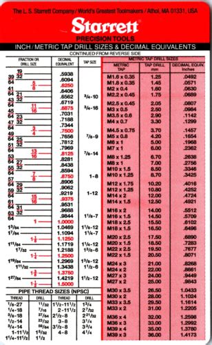 Dormer Tap Chart Drill Sizes With Decimal Equivalents For Drill Press