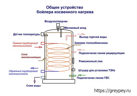 Какой насос выбрать для бойлера косвенного нагрева 200 литров - 92 фото
