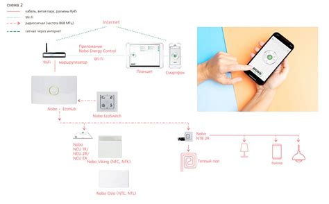 Система управления конвекторами Nobo Energy Control