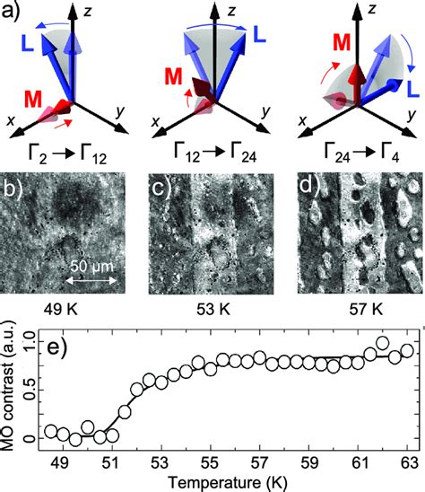 A Spin Reorientation Magnetic Phase Transition In HoFeO 3 Each