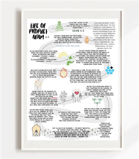 Life of Prophet Adam Poster Prophets of Islam Islamic Lesson Muslim Art ...