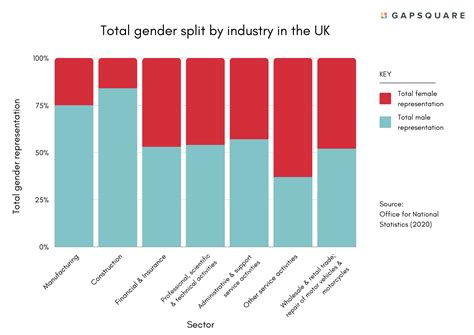 Closing The Global Gender Gap Whose Job Is It World Economic Forum