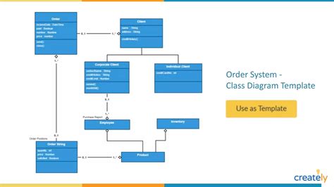 The Ultimate Guide For Uml Class Diagrams By Creately Ppt