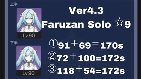 Ver Ver Spiral Abyss Floor Faruzan Solo