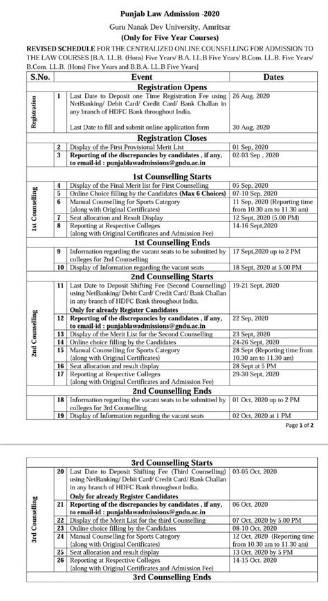 Mohindra College Patiala Online Admission Form Admission Form