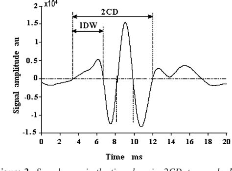 Frequency Spectra Of Normal Expiratory Nasal Sound Semantic Scholar