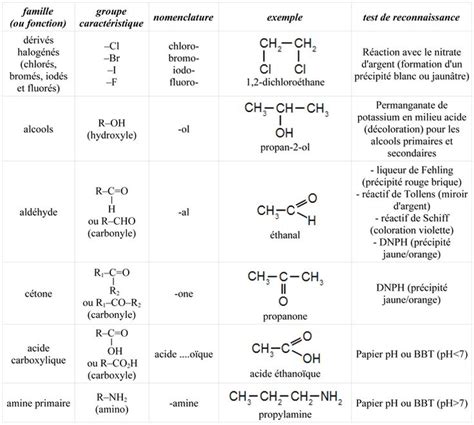 Fonction Groupe Exemple Et Tes De Reconnaissance En Chimie Organique Chimie Organique